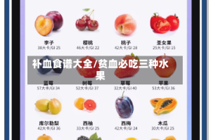 补血食谱大全/贫血必吃三种水果