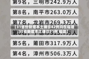 【31省份新增本土确诊42例均在福建,31省新增本土确诊71例 福建】