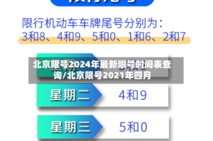 北京限号2024年最新限号时间表查询/北京限号2021年四月