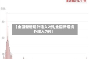【全国新增境外输入2例,全国新增境外输入7例】