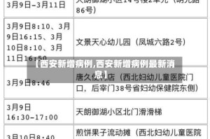【西安新增病例,西安新增病例最新消息】