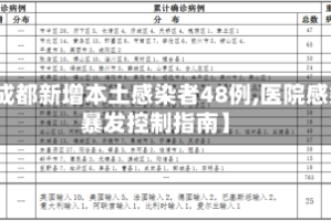 【成都新增本土感染者48例,医院感染暴发控制指南】