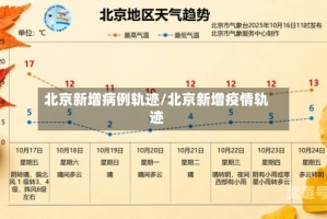 北京新增病例轨迹/北京新增疫情轨迹