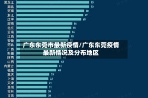 广东东莞市最新疫情/广东东莞疫情最新情况及分布地区