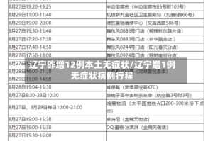 辽宁昨增12例本土无症状/辽宁增1例无症状病例行程