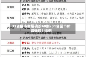 31省区市新增确诊40例/31省区市新增确诊143例