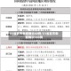 31省区市新增确诊40例/31省区市新增确诊143例