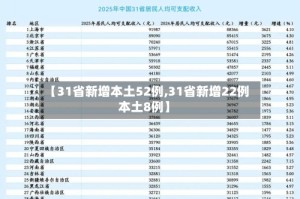 【31省新增本土52例,31省新增22例本土8例】