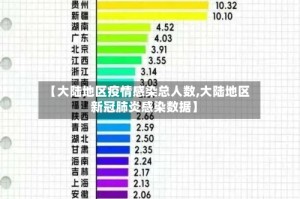 【大陆地区疫情感染总人数,大陆地区新冠肺炎感染数据】