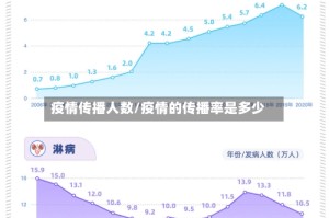 疫情传播人数/疫情的传播率是多少