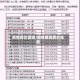 疫情房价促销/疫情期间房价走势