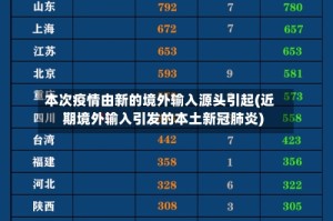 本次疫情由新的境外输入源头引起(近期境外输入引发的本土新冠肺炎)