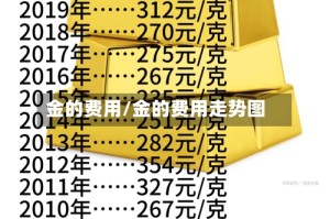 金的费用/金的费用走势图