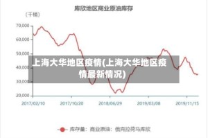 上海大华地区疫情(上海大华地区疫情最新情况)