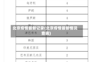 北京疫情最新记录(北京疫情最新情况查询)