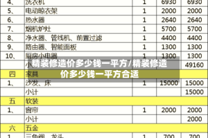 精装修造价多少钱一平方/精装修造价多少钱一平方合适