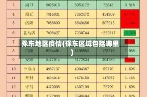 豫东地区疫情(豫东区域包括哪里)