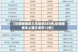 【甘肃新增本土无症状335例,甘肃新增本土确诊病例12例】
