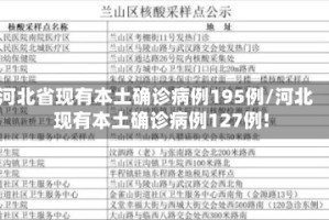 河北省现有本土确诊病例195例/河北现有本土确诊病例127例!