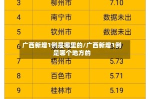 广西新增1例是哪里的/广西新增1例是哪个地方的