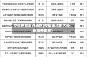 疫情近来重点地区(疫情重点地区是指哪些地方)