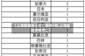 【上海新增本土死亡病例7例,上海新冠疫情死亡】