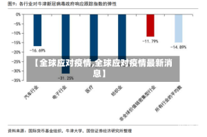【全球应对疫情,全球应对疫情最新消息】