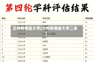 兰州有哪些大学(兰州有哪些大学二本)