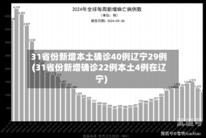 31省份新增本土确诊40例辽宁29例(31省份新增确诊22例本土4例在辽宁)