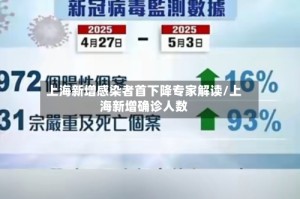 上海新增感染者首下降专家解读/上海新增确诊人数