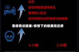 看疫情谈健康/疫情下的健康观后感