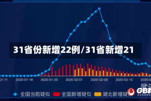 31省份新增22例/31省新增21