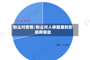 粉尘对疫情/粉尘对人体健康的影响有哪些