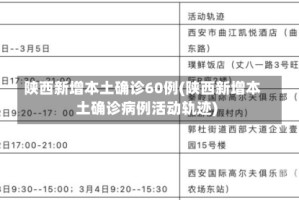 陕西新增本土确诊60例(陕西新增本土确诊病例活动轨迹)
