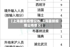 【上海最新疫情公布,上海最新疫情公布情况】
