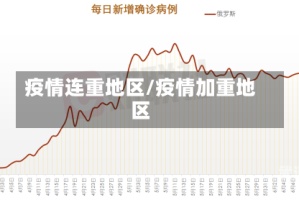 疫情连重地区/疫情加重地区