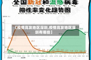 【疫情高发地区深圳,疫情高发地区深圳有哪些】
