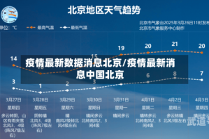 疫情最新数据消息北京/疫情最新消息中国北京