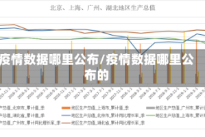疫情数据哪里公布/疫情数据哪里公布的