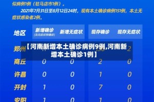 【河南新增本土确诊病例9例,河南新增本土确诊1例】