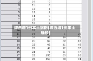 陕西增1例本土病例(陕西增1例本土确诊)