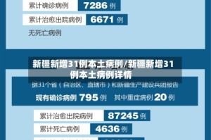 新疆新增31例本土病例/新疆新增31例本土病例详情