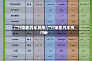 广汽丰田汽车费用/广汽丰田汽车费用表