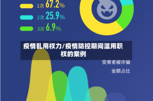 疫情乱用权力/疫情防控期间滥用职权的案例