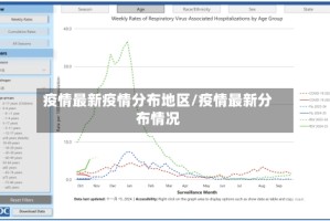 疫情最新疫情分布地区/疫情最新分布情况