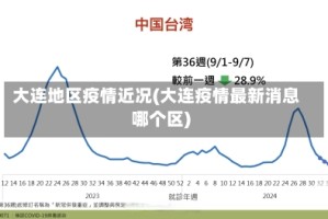 大连地区疫情近况(大连疫情最新消息哪个区)