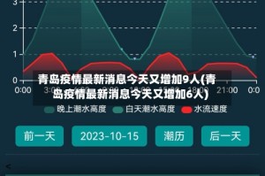 青岛疫情最新消息今天又增加9人(青岛疫情最新消息今天又增加6人)