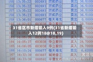 31省区市新增输入9例(31省新增输入12例18@18,19)