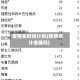 疫情实时统计的(疫情统计准确吗)