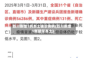 四川新增1例本土确诊病例(四川新增1例疑似本土)